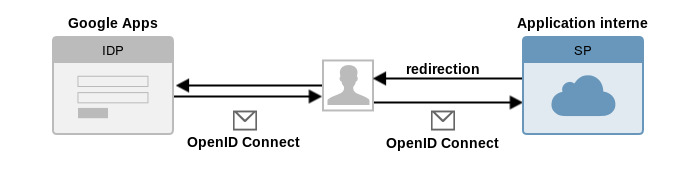 openid_sp