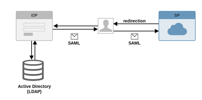 saml_idp