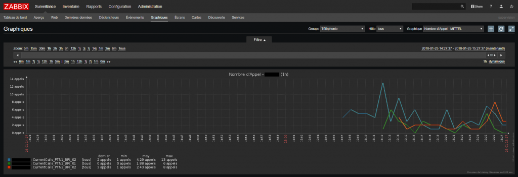 patton_zabbix_graph_byif